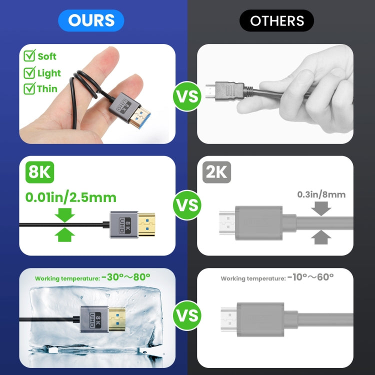 1.2m Coaxial Micro HDMI to HDMI 8K UHD 48Gbps Video Connection Cable, Style:Right Elbow - Cable by buy2fix | Online Shopping UK | buy2fix