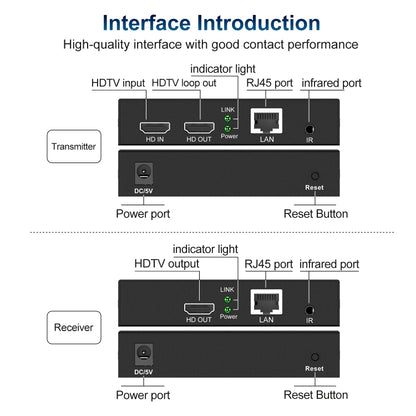 120m HDTV Network Extender(EU Plug) - Amplifier by buy2fix | Online Shopping UK | buy2fix