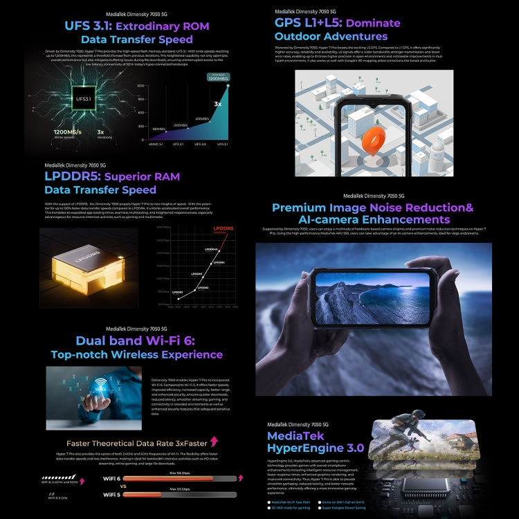[HK Warehouse] HOTWAV Hyper 7 Pro Rugged Phone, 16GB+256GB, 10800mAh, 6.6 inch Android 14 MediaTek Dimensity 7050 5G, Network: 5G, OTG, NFC (Black) - Other by HOTWAV | Online Shopping UK | buy2fix