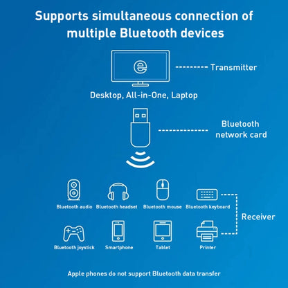 600M Bluetooth WiFi 2 in- 1 USB Network Adapter WiFi Signal Receiver - USB Network Adapter by buy2fix | Online Shopping UK | buy2fix