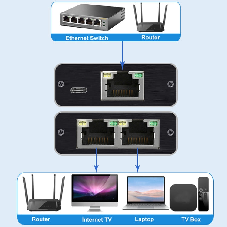 OZHW3 RJ45 1 to 2 Splitter Adapter Network 1000M LAN Ethernet Female Connector - Network Hubs by buy2fix | Online Shopping UK | buy2fix