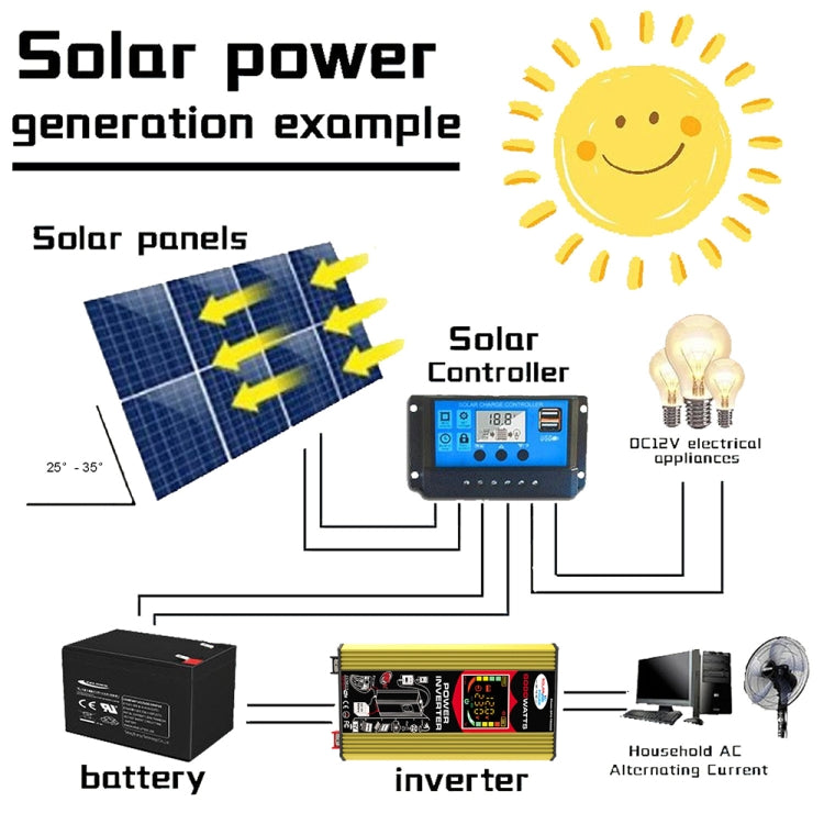 Tang 3 Generations Home Solar Generator Inverter+30A Controller+18W 12V Solar Panel, Specification: Yellow 12V To 220V - Modified Square Wave by buy2fix | Online Shopping UK | buy2fix