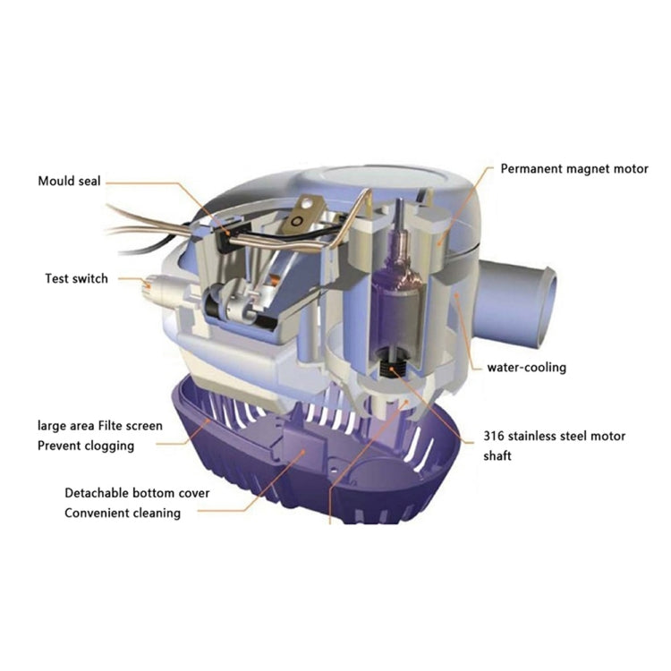 1100GPH-24V Blue Automatic Bilge Pump Submersible Water Electric Pump For Yacht Marine Boat - Marine Accessories & Parts by buy2fix | Online Shopping UK | buy2fix