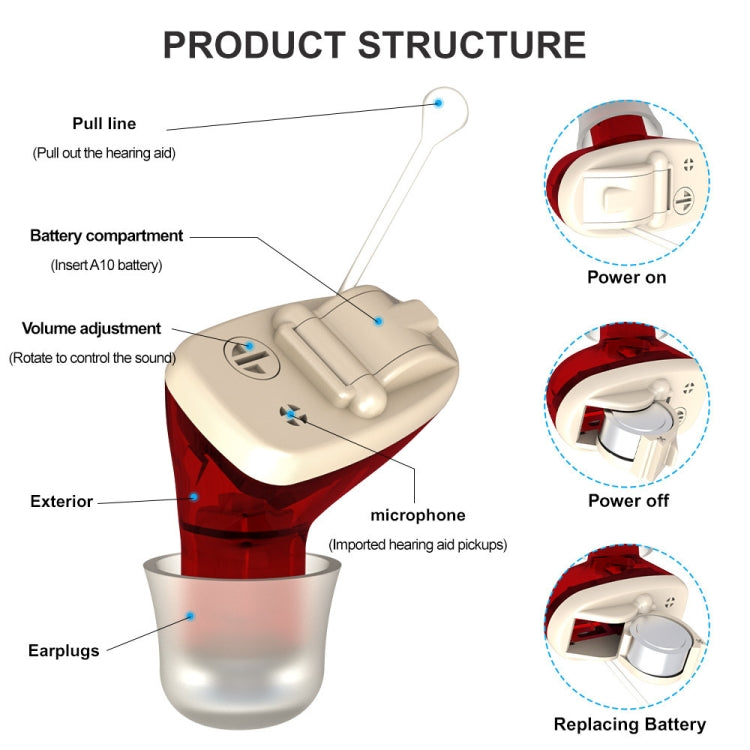 AN127 Invisible In-Ear Hearing Aid Sound Amplifier For The Elderly And Hearing Impaired(Blue Left Ear) - Hearing Aids by buy2fix | Online Shopping UK | buy2fix