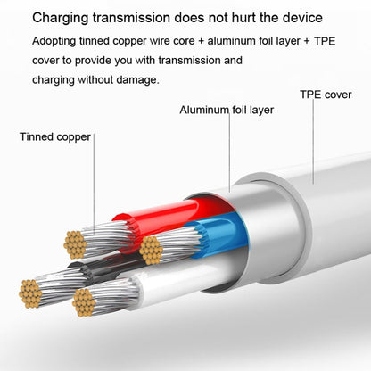 For OPPO Watch 3 Watch USB Port Magnetic Charger Charging Cable(Red) -  by buy2fix | Online Shopping UK | buy2fix