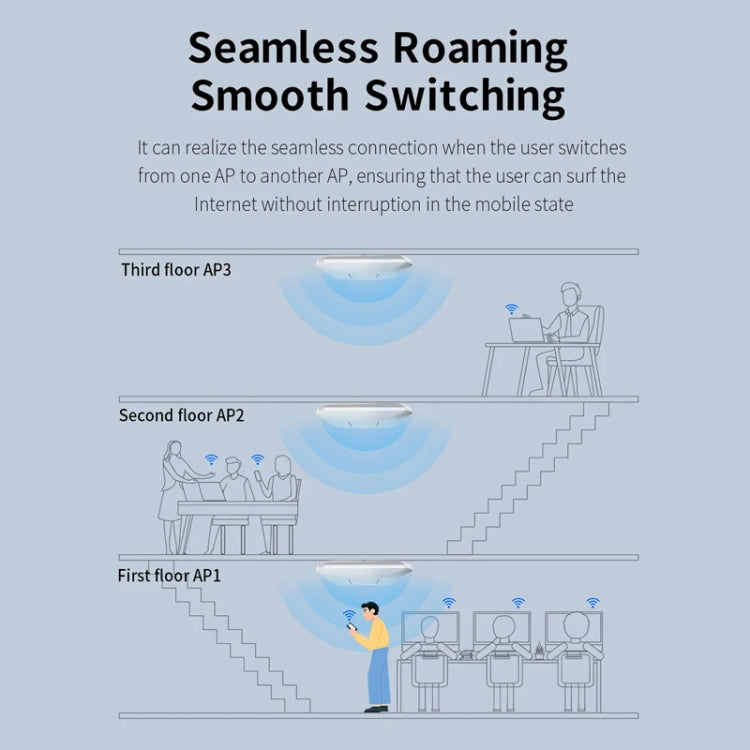 COMFAST  CF-E455AC 1200Mbps 2.4G/5.8G Ceiling AP  WiFi Repeater/Router With Dual Gigabit Ethernet Port，EU Plug - Wireless Routers by COMFAST | Online Shopping UK | buy2fix