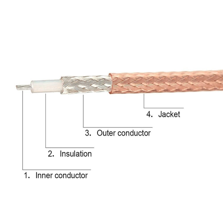 1 In 3 IPX To SMAJ RG178 Pigtail WIFI Antenna Extension Cable Jumper(20cm) - Connectors by buy2fix | Online Shopping UK | buy2fix