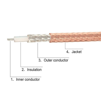 1 In 3 IPX To SMAK RG178 Pigtail WIFI Antenna Extension Cable Jumper(20cm) - Connectors by buy2fix | Online Shopping UK | buy2fix