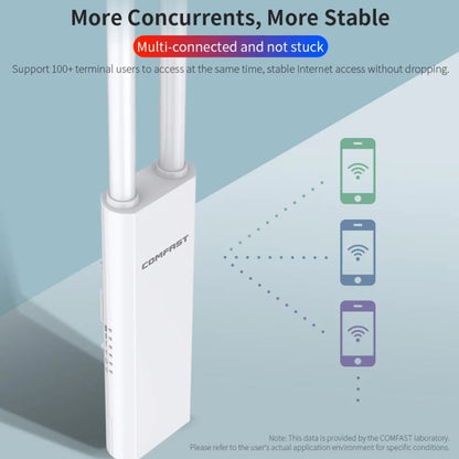 COMFAST EW75  1200Mbps Gigabit 2.4G & 5GHz Router AP Repeater WiFi Antenna(US Plug) - Broadband Amplifiers by COMFAST | Online Shopping UK | buy2fix