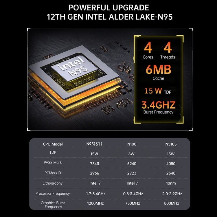 S1 Intel Alder Lake N100 WIFI 5+BT4.2 Office Home Mini PC Win11 DDR4 3200MHz, Spec: 8G+128G US Plug - Windows Mini PCs by buy2fix | Online Shopping UK | buy2fix