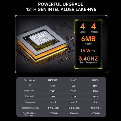 S1 Intel Alder Lake N100 WIFI 5+BT4.2 Office Home Mini PC Win11 DDR4 3200MHz, Spec: 16G+512G EU Plug - Windows Mini PCs by buy2fix | Online Shopping UK | buy2fix