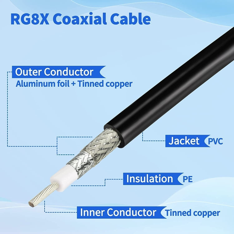 1m N Male To BNC Male RG8X RF Coaxial Cable - Cable by buy2fix | Online Shopping UK | buy2fix