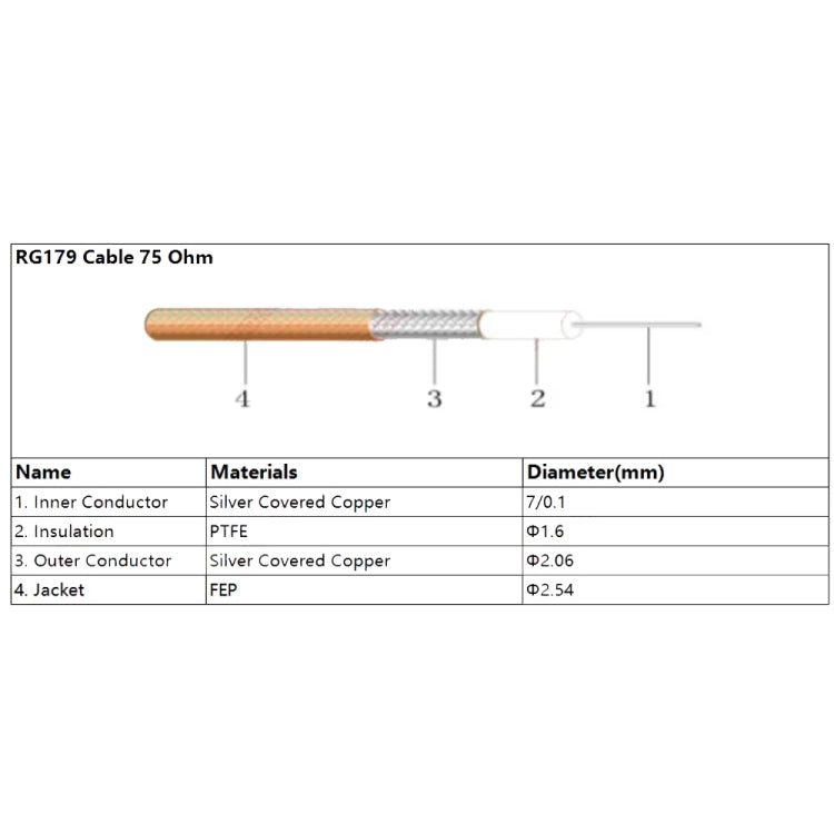 20cm BNC Male To CC4 Male Cable RG179 RF Adapter Wire - Connectors by buy2fix | Online Shopping UK | buy2fix