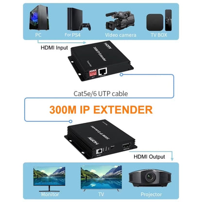 300m IP HDMI Extender HD Video Transmission, Transmitter + Receiver EU Plug(Black) - Amplifier by buy2fix | Online Shopping UK | buy2fix