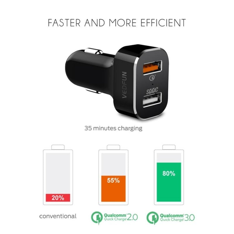 VEDFUN TurboDrive C210 Dual Ports Quick Charge 3.0 + SDDC Technology USB Car Charger for Smartphones and Tablets - Car Charger by VEDFUN | Online Shopping UK | buy2fix