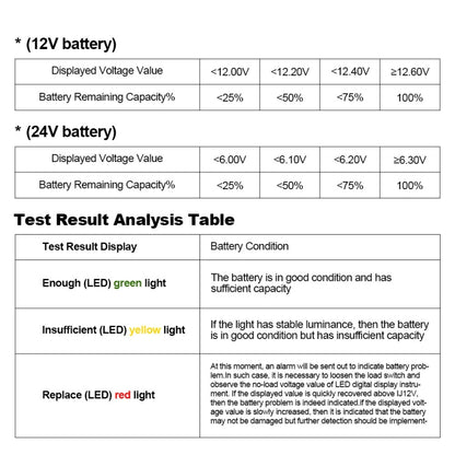 DUOYI DY226A Car 3 in 1 CCA Load Battery Charging Digital Capacity Tester - In Car by buy2fix | Online Shopping UK | buy2fix