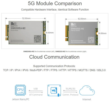 Waveshare SIM8202G-M2 5G Snapdragon X55 Multi Mode Multi Band 5G/4G/3G Module Expand Board for Jetson Nano, US Plug - Modules Expansions Accessories by WAVESHARE | Online Shopping UK | buy2fix