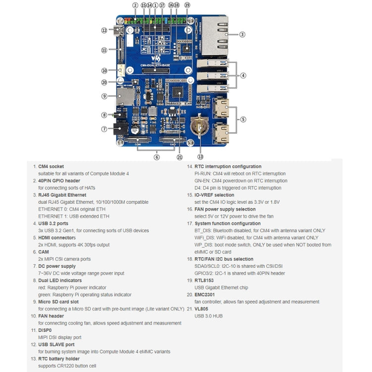 Waveshare Compute Module Dual Gigabit Ethernet Base Board for Raspberry Pi CM4 - LCD & LED Display Module by WAVESHARE | Online Shopping UK | buy2fix