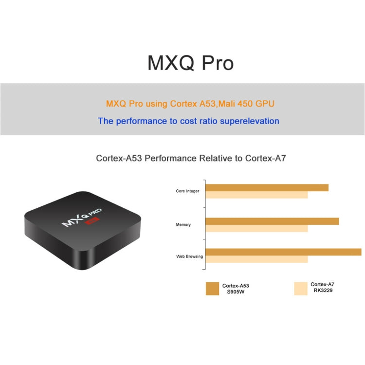 MXQ PROi 1080P 4K HD Smart TV BOX with Remote Controller, Android 7.1 S905W Quad Core Cortex-A53 Up to 2GHz, RAM: 2GB, ROM: 16GB, Support WiFi - Consumer Electronics by buy2fix | Online Shopping UK | buy2fix