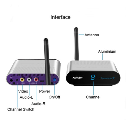 Measy AV530-2 5.8GHz Wireless Audio / Video Transmitter + 2 Receiver, Transmission Distance: 300m, UK Plug - Consumer Electronics by Measy | Online Shopping UK | buy2fix