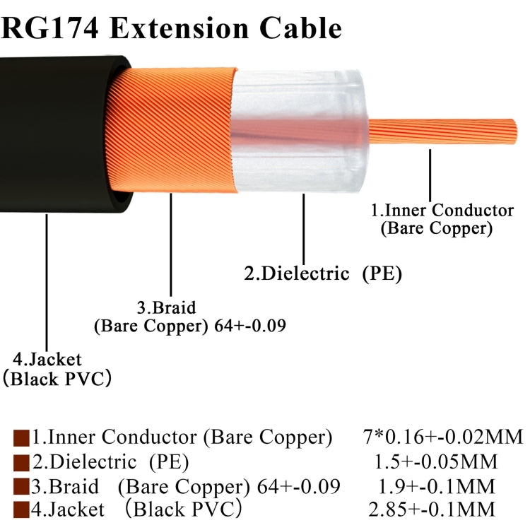 20cm Fakra B Female to Fakra B Female Extension Cable - In Car by buy2fix | Online Shopping UK | buy2fix