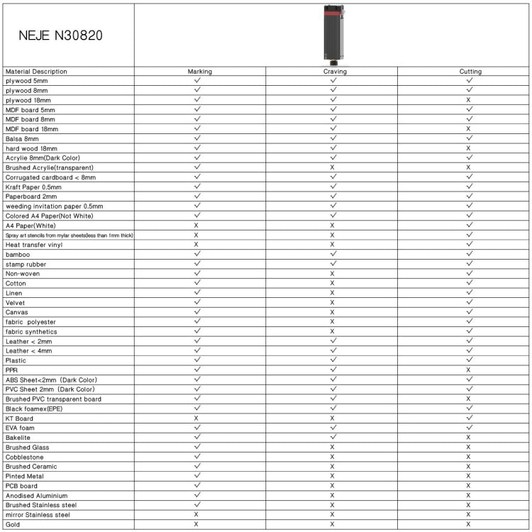 NEJE N30820 5.5W 450nm Laser Engraver Module Kits - Consumer Electronics by NEJE | Online Shopping UK | buy2fix