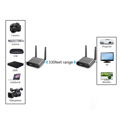 Measy Air Pro HD 1080P 3D 2.4GHz / 5GHz Wireless HD Multimedia Interface Extender,Transmission Distance: 100m(AU Plug) - Set Top Box & Accessories by Measy | Online Shopping UK | buy2fix