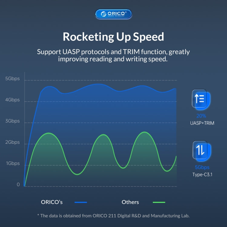 ORICO UTS2 USB 3.0 2.5-inch SATA HDD Adapter with 12V 2A Power Adapter, Cable Length:0.3m(UK Plug) - USB to IDE / SATA by ORICO | Online Shopping UK | buy2fix