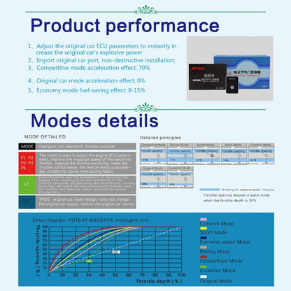 For Perodua Alza TROS MB Series Car Potent Booster Electronic Throttle Controller - In Car by TROS | Online Shopping UK | buy2fix