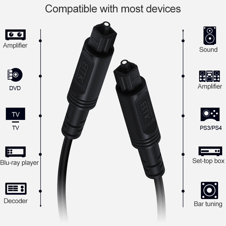 10m EMK OD2.2mm Digital Audio Optical Fiber Cable Plastic Speaker Balance Cable(Black) - Audio Optical Cables by EMK | Online Shopping UK | buy2fix