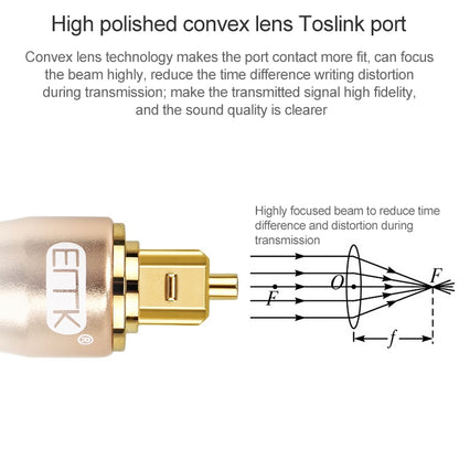 20m EMK OD6.0mm Gold-plated TV Digital Audio Optical Fiber Connecting Cable - Audio Optical Cables by EMK | Online Shopping UK | buy2fix