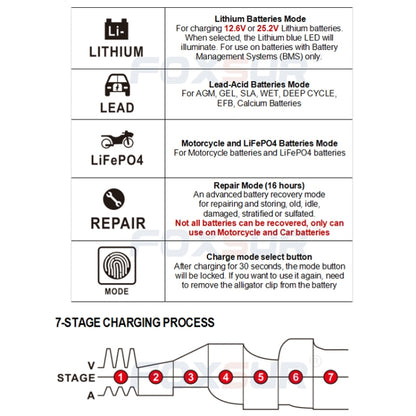 FOXSUR 12V-24V Car Motorcycle Repair Battery Charger AGM Charger Color:Red(US Plug) - In Car by FOXSUR | Online Shopping UK | buy2fix