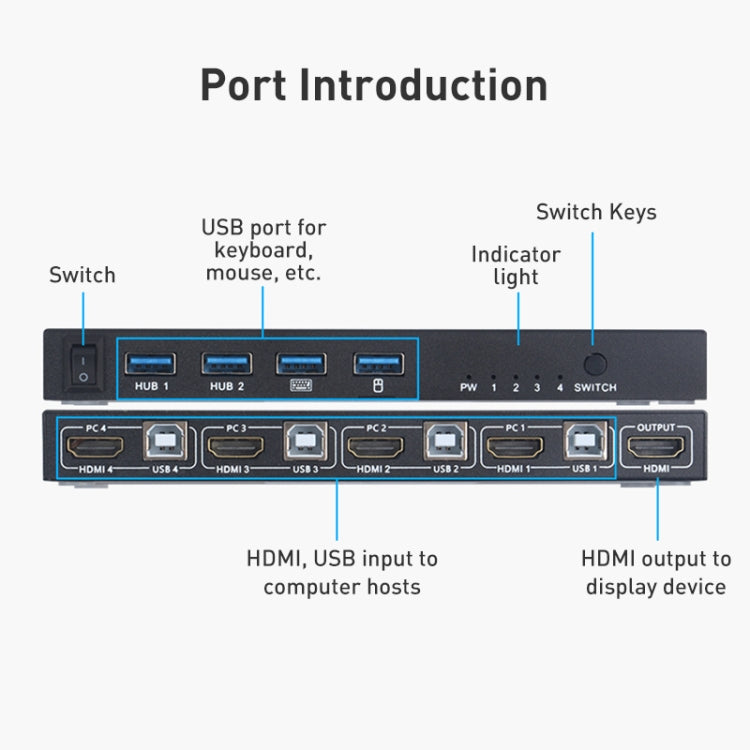 AIMOS AM-KVM401 4K 60Hz HDMI 4 In 1 Out KVM Switch - Switch by buy2fix | Online Shopping UK | buy2fix