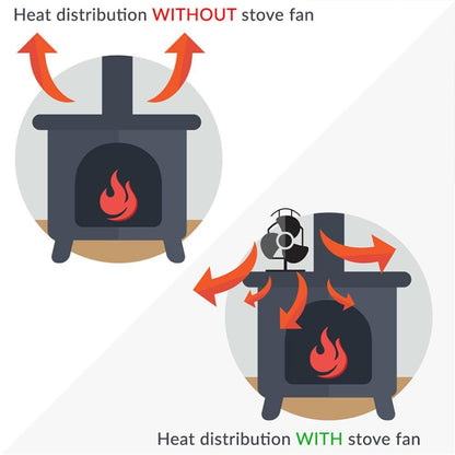 Double Head 8-Blade Aluminum Heat Powered Fireplace Stove Fan - Consumer Electronics by buy2fix | Online Shopping UK | buy2fix