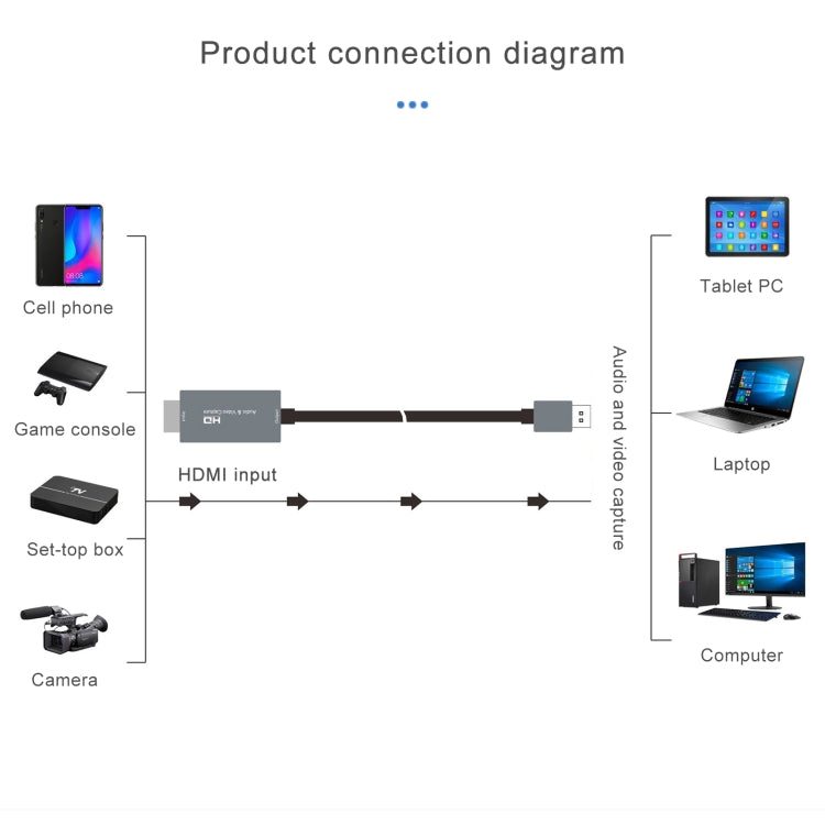 Z36 HDMI Male to USB Male HD Video Capture Card, Cable Length: 2m - Consumer Electronics by buy2fix | Online Shopping UK | buy2fix