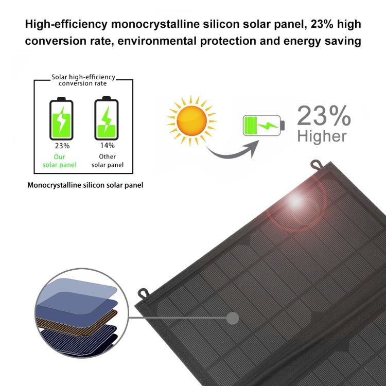 HAWEEL 24W 4 Panels Foldable Solar Panel Charger Bag with 5V / 3.1A Max Dual USB Ports, Support QC3.0 and AFC - Charger by HAWEEL | Online Shopping UK | buy2fix