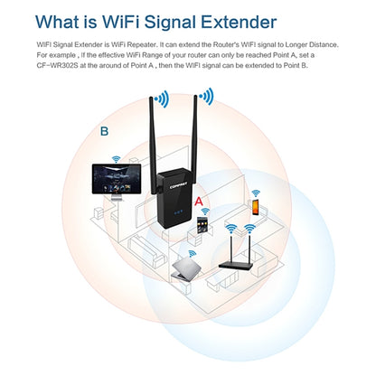 COMFAST CF-WR302S RTL8196E + RTL8192ER Dual Chip WiFi Wireless AP Router 300Mbps Repeater Booster with Dual 5dBi Gain Antenna, Compatible with All Routers with WPS Key - Computer & Networking by COMFAST | Online Shopping UK | buy2fix