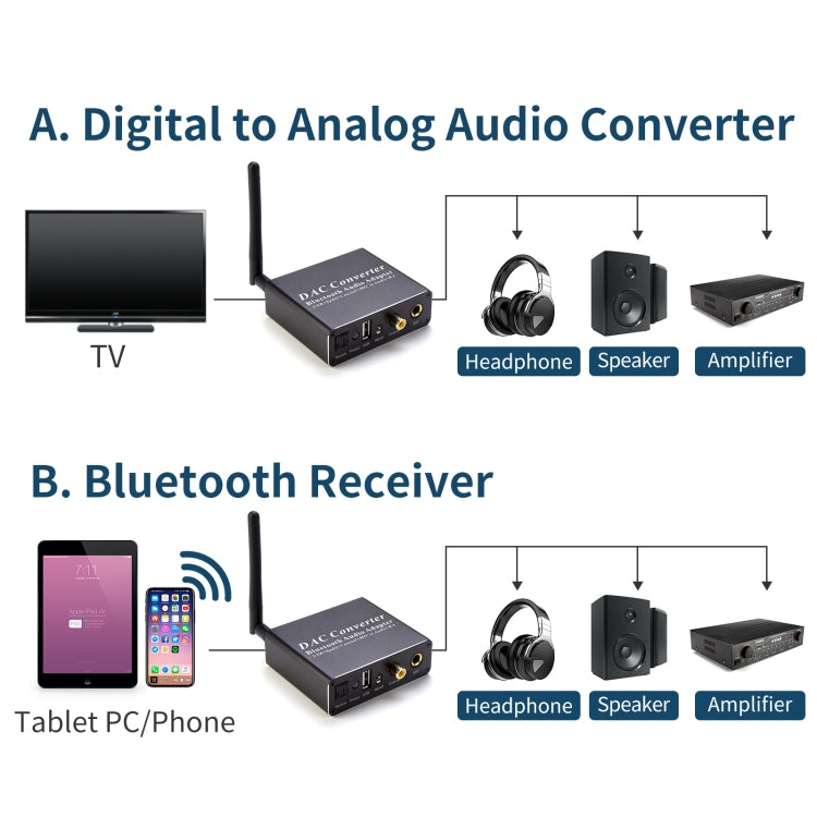 NK-Q8 Bluetooth Audio Adapter DAC Converter with Remote Control, US Plug - Audio Signal Switcher by buy2fix | Online Shopping UK | buy2fix