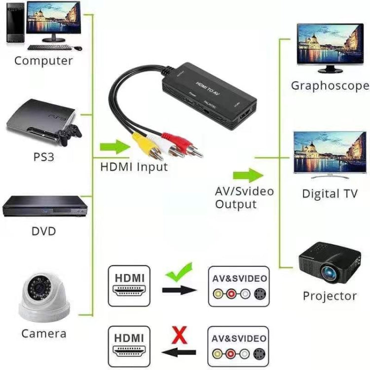 HDMI to AV Converter, Support PAL NTSC - Converter by buy2fix | Online Shopping UK | buy2fix