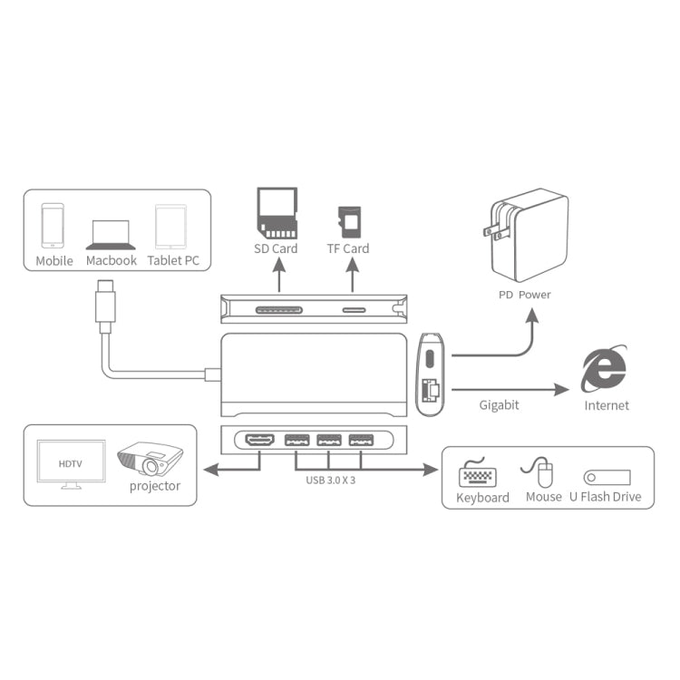 9591C 8 In 1 USB 3.0 x3 + SD / TF Card + HDMI + RJ45 + Type-C / USB-C (PD) Multi-function HUB Converter Dock Station (Black) - Computer & Networking by buy2fix | Online Shopping UK | buy2fix