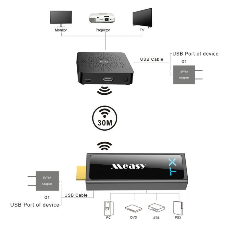 Measy W2H Mini2 60GHz Full HD 1080P Wireless 3D Transmission Kit, Transmission Distance: 30m, EU Plug - Consumer Electronics by Measy | Online Shopping UK | buy2fix