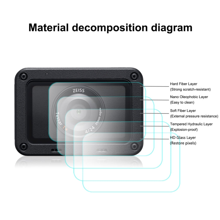 PULUZ  Front Lens and Back LCD Display Flexible Anti-fingerprint AF HD Film for Sony RX0 II / RX0 - DJI & GoPro Accessories by PULUZ | Online Shopping UK | buy2fix