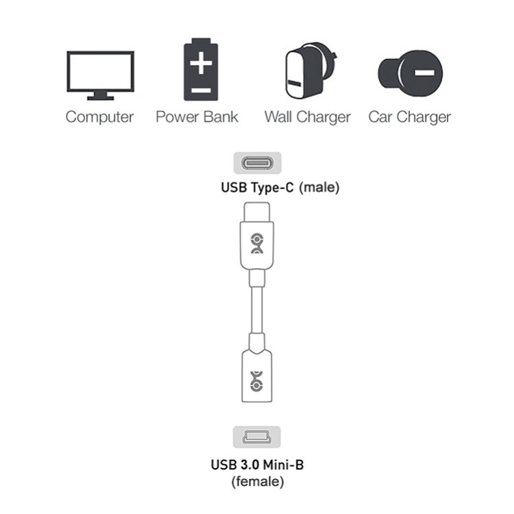 USB-C / Type-C 3.0 Male to Mini USB Female Cable Adapter - USB-C & Type-C Cable by buy2fix | Online Shopping UK | buy2fix