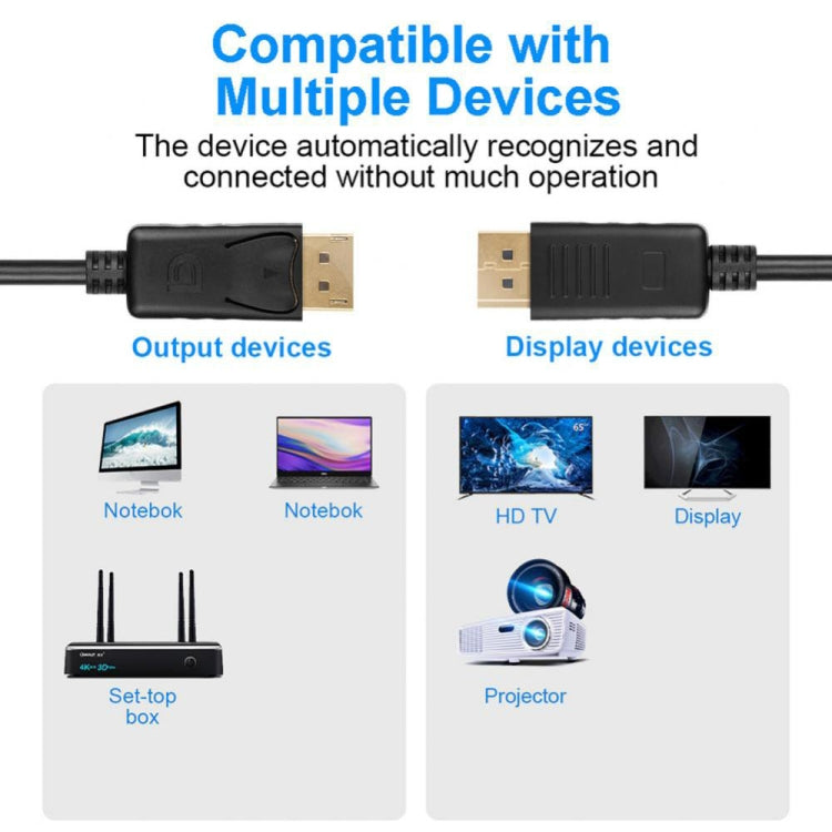 DisplayPort Male to Display Port Male Cable, Length: 1.8m -  by buy2fix | Online Shopping UK | buy2fix