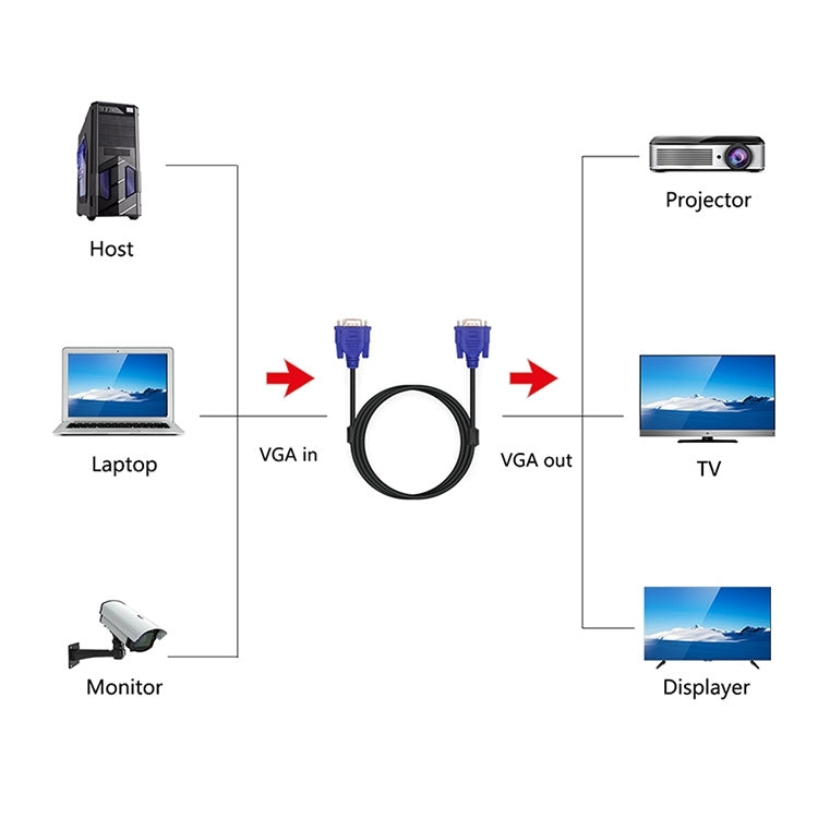 1.5m Good Quality VGA 15 Pin Male to VGA 15 Pin Female Cable for LCD Monitor, Projector, etc - Cable by buy2fix | Online Shopping UK | buy2fix