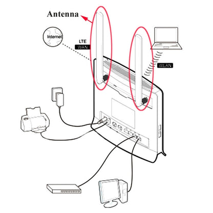 2 PCS B593 5dBi SMA Male 4G LTE Router Antenna(Black) - SMA/RP-SMA Antenna by buy2fix | Online Shopping UK | buy2fix