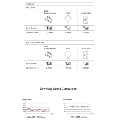LF-ANT4G01 Indoor 88dBi 4G LTE MIMO Antenna with 2 PCS 2m Connector Wire, TS-9 Port -  by buy2fix | Online Shopping UK | buy2fix