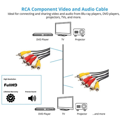 Good Quality Audio Video Stereo RCA AV Cable, Length: 1.5m - RCA Cable by buy2fix | Online Shopping UK | buy2fix