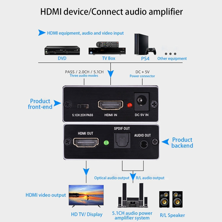 AY78V20 4K 60Hz HDMI 2.0 Audio Splitter 5.1 ARC HD-MI Audio Extractor HDCP 2.2 HDR10 Audio Converter 4K HD-MI Optical TOSLINK SPDIF -  by buy2fix | Online Shopping UK | buy2fix