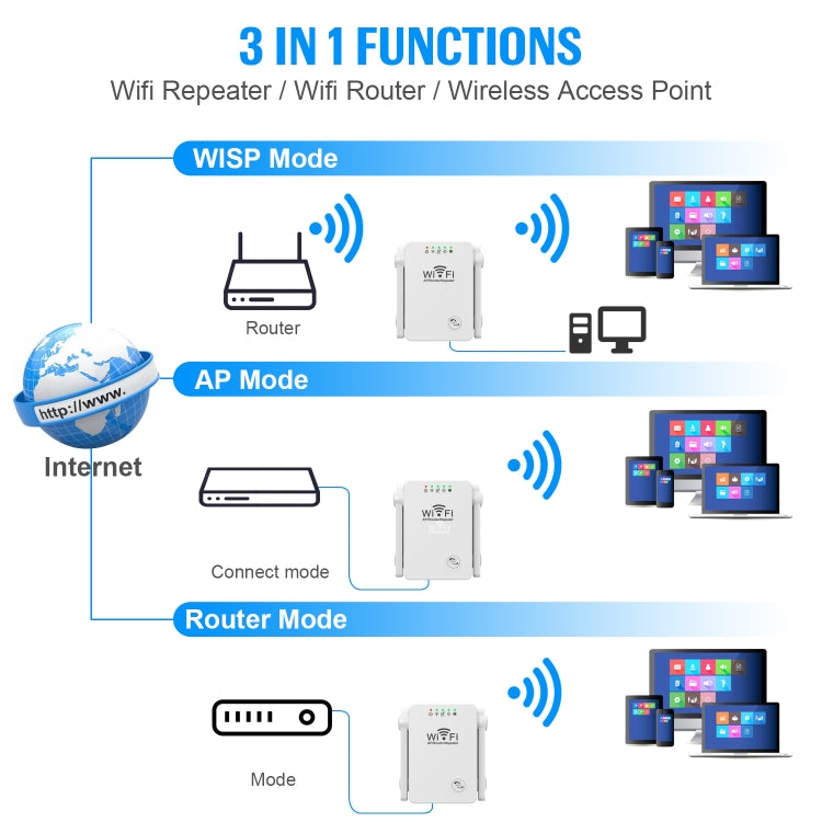 U8 300Mbps Wireless WiFi Repeater Extender Router Wi-Fi Signal Amplifier WiFi Booster(US Plug) -  by buy2fix | Online Shopping UK | buy2fix